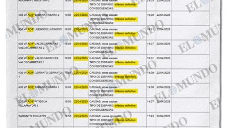 Red Eléctrica registró en su diario 20 fallos "graves" en un minuto seis días antes del gran apagón