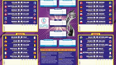 FREE Women's Euro 2025 wallchart: Don't miss your glossy A2 Euros wallchart inside this weekend's Mail On Sunday - and plot the progress of every team bidding to lift the trophy in Basel next month
