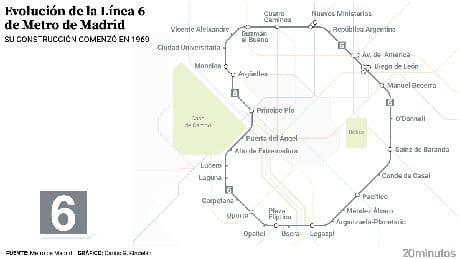 La L6 ante su nueva revolución: de la primera circular hace 30 años al metro sin conductor