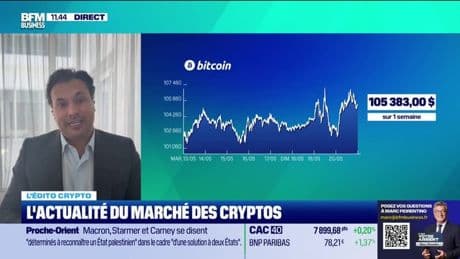 L'édito crypto : L'actualité du marché des cryptos - 20/05