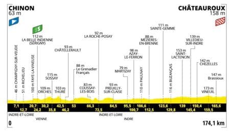 Etapa 9 del Tour de Francia, en directo: clasificación, resultados y narración, en vivo online