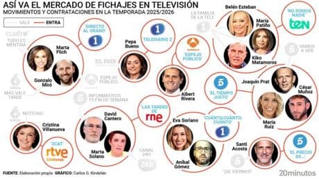 Arranca una nueva temporada televisiva con movimientos y fichajes: Albert Rivera, Lidia Lozano...