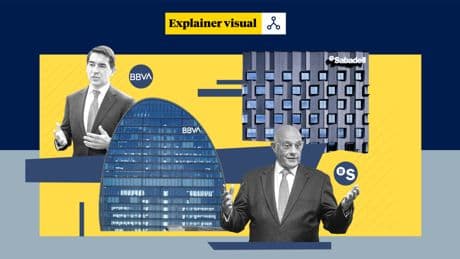 ¿Quién tiene la llave de la opa del BBVA al Sabadell?