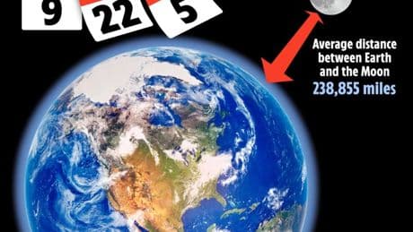 One of shortest days on record  expected this month as scientists warn Earth’s rotation is ‘unexpectedly’ speeding up