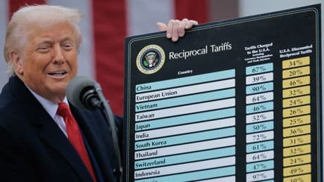 Trump trade threats bring volatility back to markets