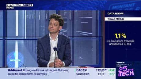 La Data Room : 1,1% = la croissance française annuelle sur 10 ans - 04/06