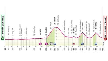 Etapa 1 del Giro de Italia: clasificación, resultados y narración de la victoria de Pederse entre Durrës y Tirana