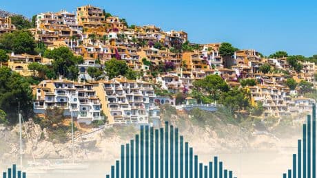 El precio de la vivienda sube un 9,4% en abril impulsado por las islas y las capitales