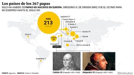 El mapa mundial de los países que ya han aportado un Papa al catolicismo... y los que aún siguen &#039;en blanco&#039;