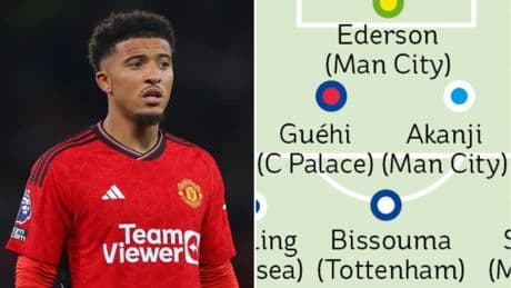 Transfer window limbo XI – Chelsea outcasts, Man Utd flops and a £150m striker