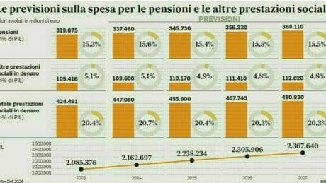 Pensioni di settembre, come cambiano gli importi: dal rimborso del 730 al recupero dei bonus una tantum non spettanti