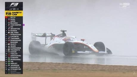 Ya asoma el caos en Silverstone: ¡Cae una intensa lluvia!