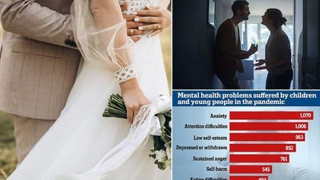 Married couples likely to be diagnosed with 'same mental illnesses' claims new study