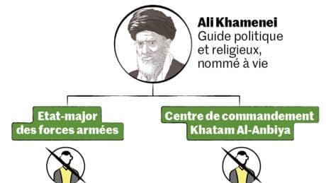 Israël-Iran : l’appareil militaire de Téhéran reste opérationnel malgré l’assassinat ciblé de plusieurs de ses dirigeants par Israël
