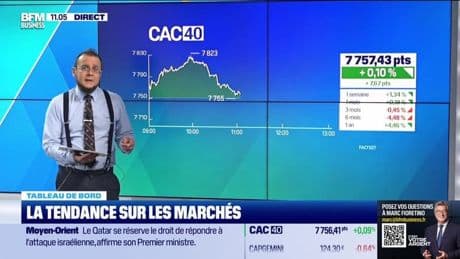 Le tableau de bord : Imbroglio français, le CAC 40 reste stable - 10/09