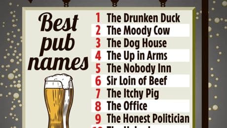 Britain’s best pub name revealed – did your local boozer make the list?