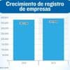 Seprec: Transporte y ventas, rubros con más inscripción de jóvenes