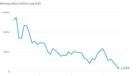 The clock is ticking on deciphering the job market slowdown