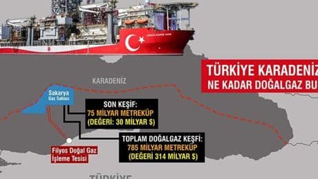 30 milyar dolarlık rezerv bulundu, yeni müjdenin kodları: Türkiye merkez olma yolunda!
