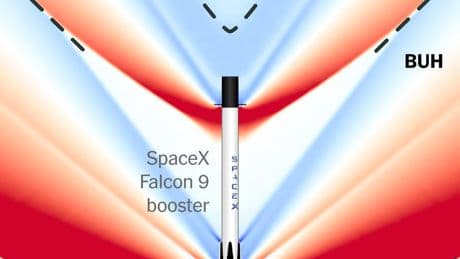 What Sonic Detectives Listen for When Rockets Launch