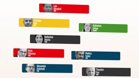Politikerranking - Zwei Frauen stürzen ab