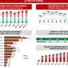 IBCE resalta que La Paz aporta con 27% al PIB boliviano