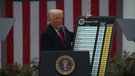 Droits de douane de Trump