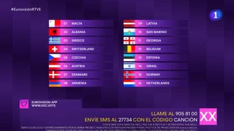 Cómo votar en Eurovisión: televoto con SMS, llamada telefónica, internet o app móvil