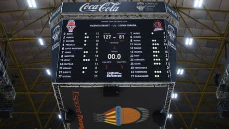 La Liga Endesa celebra su jornada más anotadora... ¡en 36 años!