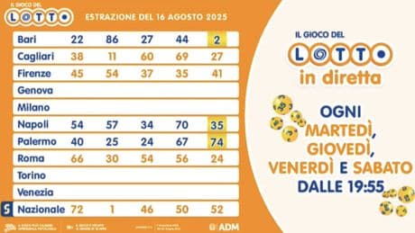 Estrazioni Lotto, Superenalotto e 10eLotto di oggi, sabato 16 agosto 2025: numeri vincenti, quote e montepremi