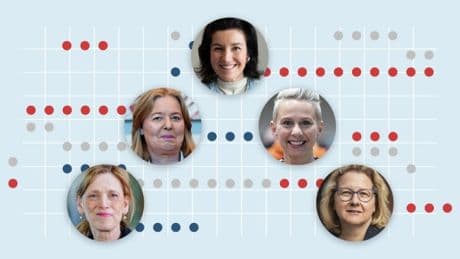Ministerinnen gesucht: Warum Merz und Klingbeil Frauen fehlen