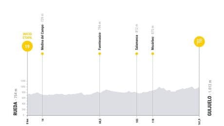 Etapa 19 de La Vuelta, en directo: clasificación, resultados y narración, en vivo online