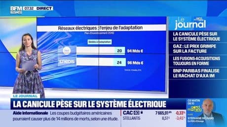 La canicule pèse sur le système électrique