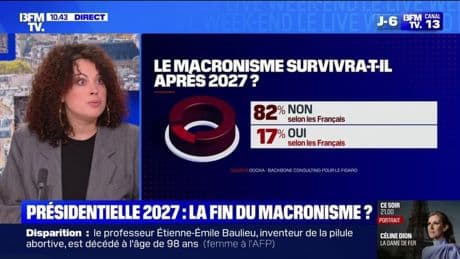 SONDAGE - 82% des Français jugent que le macronisme ne survivra pas après la présidentielle de 2027