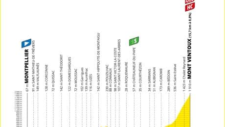 Tour de France : parcours, horaires, favoris et curiosités de la seizième étape