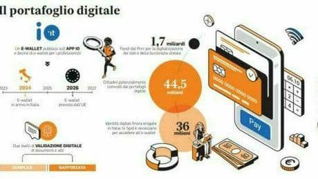 It Wallet, nuovi documenti nel portafoglio digitale: dall'Isee e i titoli di studio alla tessera elettorale, ecco cosa cambia