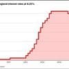 Bank of England CUTS interest rates in relief for struggling Brits as fears over stalling economy outweigh inflation threat