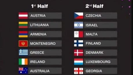 Las canciones y el orden de actuación por países de la segunda semifinal de Eurovisión
