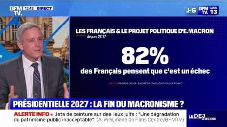 SONDAGE - 82% des Français estiment que le projet politique d'Emmanuel Macron est un échec
