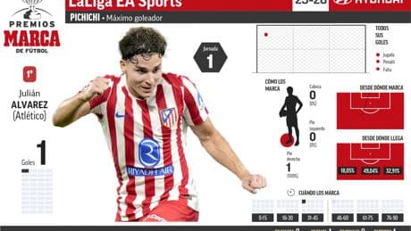 Álvaro García empata con Alberto Bueno