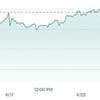 FTSE 100 bucks global Trump slump after BoE official says US tariffs might CUT inflation and wades into president's standoff with Fed chief