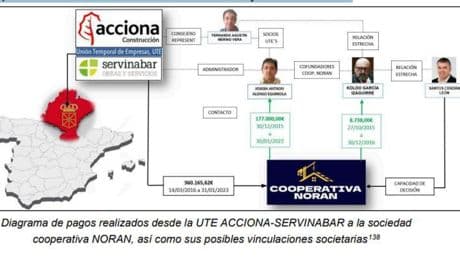 El directivo de Acciona socio de Cerdán se llevó el año pasado un contrato de Hacienda por 96.000 euros de fondos UE