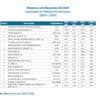 Dos empresas públicas y una privada, las que más tributan al SIN