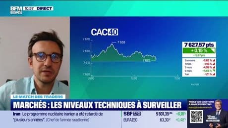 Le match des traders : Conflit Iran-Israël, le CAC 40 tient malgré les incertitudes - 25/06