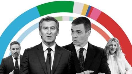 Encuesta elecciones generales España: Sumar y Junts perderían la mitad de sus escaños tras dos años de apoyo a Sánchez