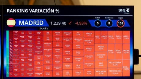 Los dividendos del Ibex 35 aceleran tras la tormenta bursátil: más de 9.000 M y rentabilidades de hasta el 8,8%
