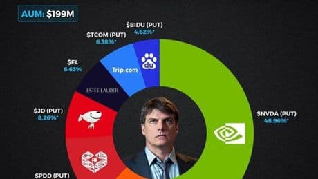 Supergurús: ¿qué han comprado?