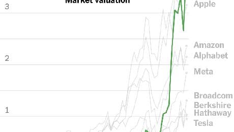 Nvidia Becomes First Public Company Worth $4 Trillion