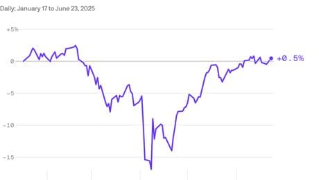 Exuberant investors ignore global turmoil at their own risk