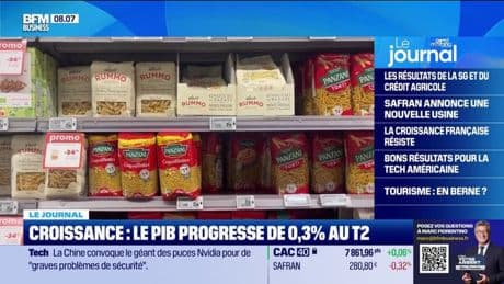 Croissance : le PIB progresse de 0,3% au T2